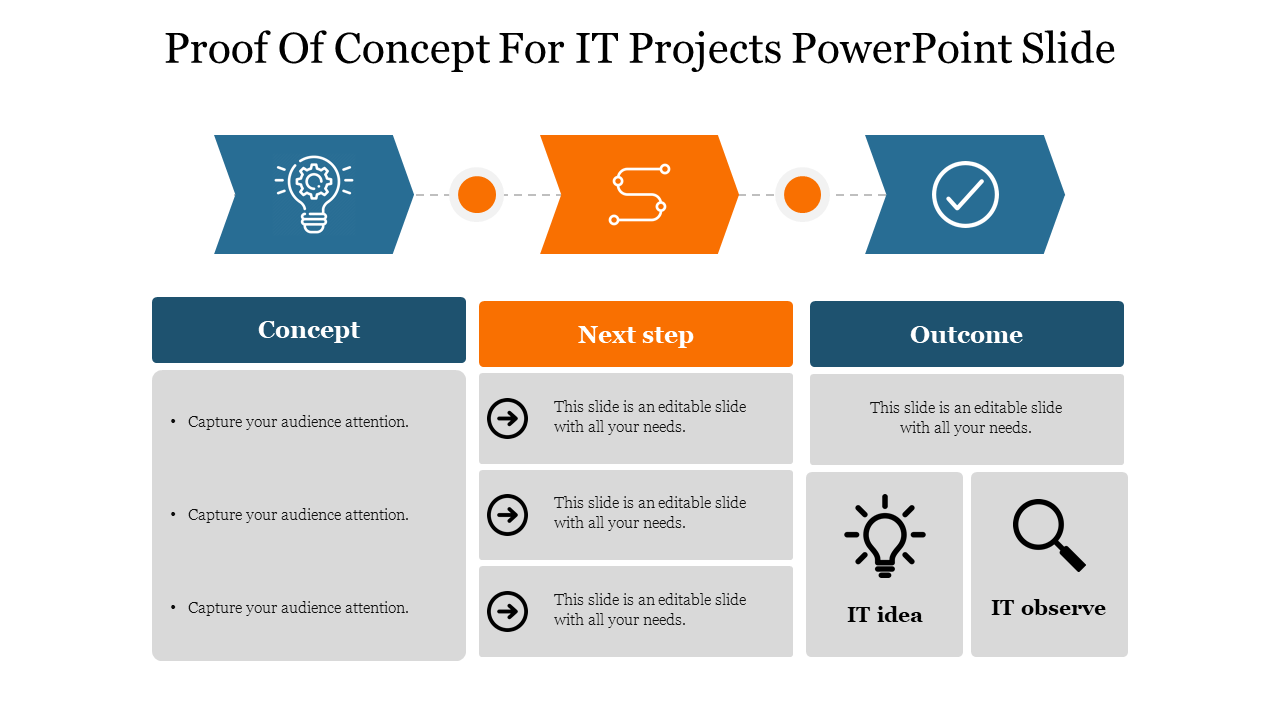 Proof Of Concept For IT Projects PowerPoint Slide